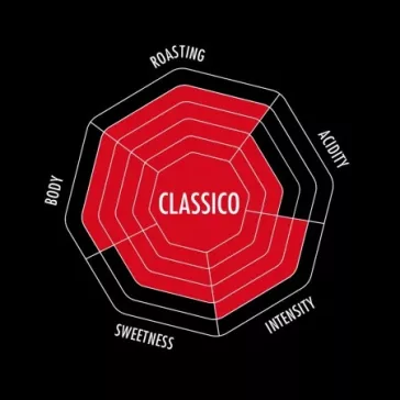 Bialetti Classico szemes kávé 1kg