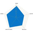 Molinari DECA koffeinmentes E.S.E. pod 18db