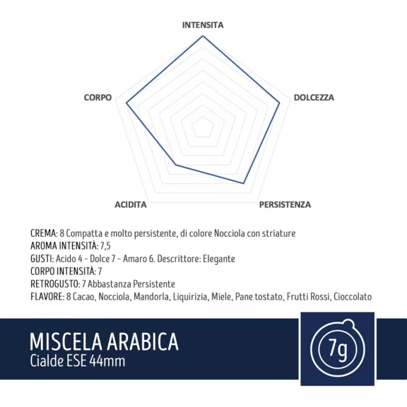 Caffé Toraldo Arabica E.S.E. pod Caffé Toraldo Arabica E.S.E. pod